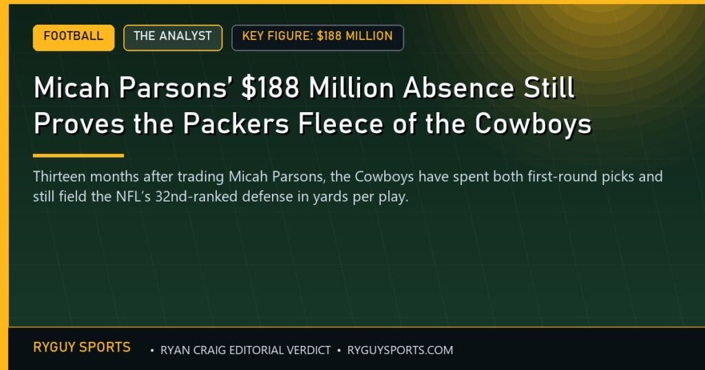 Micah Parsons’ $188 Million Absence Still Proves the Packers Fleece of the Cowboys