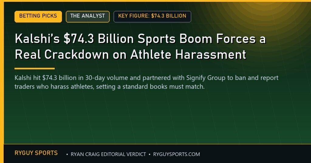 Kalshi’s $74.3 Billion Sports Boom Forces a Real Crackdown on Athlete Harassment